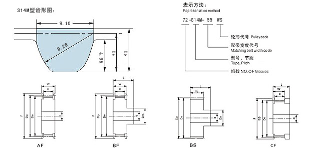 S14M型梯形齒同步輪CAD圖紙